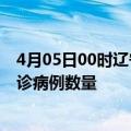 4月05日00时辽宁阜新疫情累计确诊人数及阜新今日新增确诊病例数量