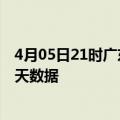 4月05日21时广东阳江疫情最新消息及阳江疫情最新通告今天数据