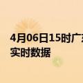 4月06日15时广东河源疫情最新通报表及河源疫情最新消息实时数据