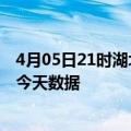 4月05日21时湖北鄂州疫情今天多少例及鄂州疫情最新通告今天数据