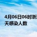 4月06日06时浙江台州今日疫情数据及台州疫情最新通报今天感染人数