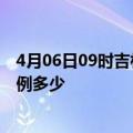 4月06日09时吉林白山疫情最新公布数据及白山疫情现有病例多少