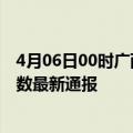 4月06日00时广西来宾疫情新增病例数及来宾疫情目前总人数最新通报