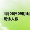 4月06日09时山西大同疫情累计多少例及大同疫情最新状况确诊人数