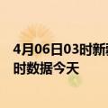 4月06日03时新疆石河子最新发布疫情及石河子疫情最新实时数据今天