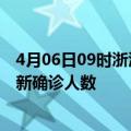 4月06日09时浙江嘉兴疫情最新确诊数据及嘉兴此次疫情最新确诊人数