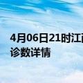 4月06日21时江西九江疫情新增病例详情及九江疫情最新确诊数详情