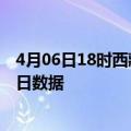 4月06日18时西藏昌都今天疫情信息及昌都疫情防控通告今日数据