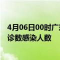 4月06日00时广东广州本轮疫情累计确诊及广州疫情最新确诊数感染人数