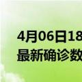 4月06日18时上海最新疫情状况及上海疫情最新确诊数详情