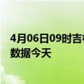 4月06日09时吉林四平疫情新增病例数及四平疫情最新实时数据今天