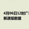 4月06日12时广东河源疫情实时最新通报及河源疫情防控最新通报数据