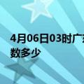 4月06日03时广东阳江疫情动态实时及阳江新冠疫情累计人数多少