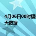 4月06日00时福建南平最新发布疫情及南平疫情最新通告今天数据