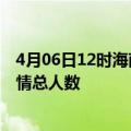 4月06日12时海南澄迈最新疫情通报今天及澄迈目前为止疫情总人数