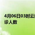 4月06日03时云南昭通疫情最新动态及昭通原疫情最新总确诊人数