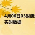 4月06日03时浙江嘉兴疫情最新通报表及嘉兴疫情最新消息实时数据