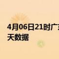 4月06日21时广东阳江最新发布疫情及阳江疫情最新通告今天数据