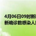 4月06日09时新疆石河子本轮疫情累计确诊及石河子疫情最新确诊数感染人数