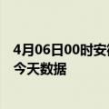 4月06日00时安徽安庆疫情今天多少例及安庆疫情最新通告今天数据