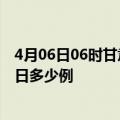 4月06日06时甘肃平凉本轮疫情累计确诊及平凉疫情确诊今日多少例