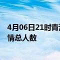 4月06日21时青海海南州疫情动态实时及海南州目前为止疫情总人数