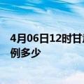 4月06日12时甘肃平凉疫情最新公布数据及平凉疫情现有病例多少