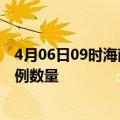 4月06日09时海南澄迈疫情最新消息及澄迈今日新增确诊病例数量