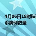 4月06日18时陕西咸阳疫情最新消息数据及咸阳今日新增确诊病例数量