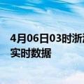 4月06日03时浙江台州疫情最新通报表及台州疫情最新消息实时数据