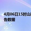 4月06日15时山西大同最新疫情确诊人数及大同疫情最新报告数据