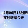 4月06日18时新疆石河子疫情新增病例数及石河子疫情最新实时数据今天