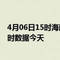 4月06日15时海南澄迈今日疫情最新报告及澄迈疫情最新实时数据今天