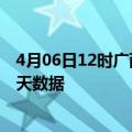 4月06日12时广西柳州最新发布疫情及柳州疫情最新通告今天数据