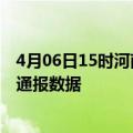 4月06日15时河南郑州疫情最新通报表及郑州疫情防控最新通报数据