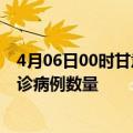 4月06日00时甘肃平凉疫情累计确诊人数及平凉今日新增确诊病例数量