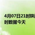 4月07日21时陕西渭南今日疫情最新报告及渭南疫情最新实时数据今天