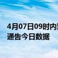 4月07日09时内蒙古兴安疫情总共确诊人数及兴安疫情防控通告今日数据