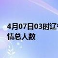 4月07日03时辽宁本溪最新疫情通报今天及本溪目前为止疫情总人数