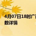 4月07日18时广西柳州疫情新增病例数及柳州疫情最新确诊数详情