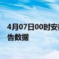 4月07日00时安徽马鞍山最新发布疫情及马鞍山疫情最新报告数据