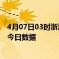 4月07日03时浙江台州疫情新增确诊数及台州疫情防控通告今日数据