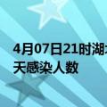 4月07日21时湖北荆门疫情每天人数及荆门疫情最新通报今天感染人数