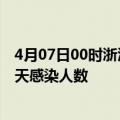 4月07日00时浙江丽水今日疫情数据及丽水疫情最新通报今天感染人数