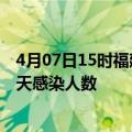 4月07日15时福建泉州疫情每天人数及泉州疫情最新通报今天感染人数