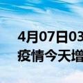 4月07日03时广西柳州疫情最新数量及柳州疫情今天增加多少例