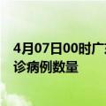 4月07日00时广东惠州疫情最新消息数据及惠州今日新增确诊病例数量