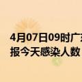 4月07日09时广东广州最新疫情情况数量及广州疫情最新通报今天感染人数