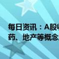 每日资讯：A股收评：创业板指收涨0.84%，数字经济、医药、地产等概念股领涨，芯片半导体板块回调