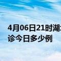 4月06日21时湖北神农架本轮疫情累计确诊及神农架疫情确诊今日多少例